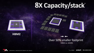 CONFIDENTIAL | UNDER NDA UNTIL JANUARY 5, 2017, 9AM EST
HBM2
Over 50% smaller footprint
HBM2 vs. GDDR5
8X Capacity/stack*
*vs HBM
 