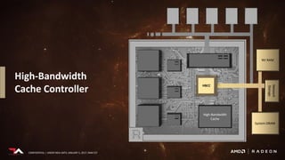 CONFIDENTIAL | UNDER NDA UNTIL JANUARY 5, 2017, 9AM EST
High-Bandwidth
Cache Controller
High-Bandwidth
Cache
HBCC
NV RAM
Network
Storage
System DRAM
CONFIDENTIAL | UNDER NDA UNTIL JANUARY 5, 2017, 9AM EST
 