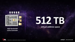 CONFIDENTIAL | UNDER NDA UNTIL JANUARY 5, 2017, 9AM EST
virtual address space
512 TBHigh-Bandwidth
Cache Controller
 