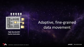 CONFIDENTIAL | UNDER NDA UNTIL JANUARY 5, 2017, 9AM EST
Adaptive, fine-grained
data movement
High-Bandwidth
Cache Controller
 