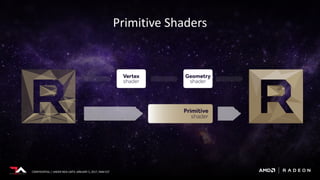 CONFIDENTIAL | UNDER NDA UNTIL JANUARY 5, 2017, 9AM EST
Primitive Shaders
 