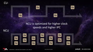 CONFIDENTIAL | UNDER NDA UNTIL JANUARY 5, 2017, 9AM EST
NCU is optimized for higher clock
speeds and higher IPC
CU*
NCU
*See endnotes for details
 