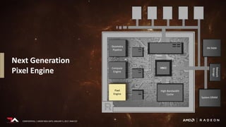 CONFIDENTIAL | UNDER NDA UNTIL JANUARY 5, 2017, 9AM EST
Next Generation
Pixel Engine
High-Bandwidth
Cache
HBCC
NV RAM
Network
Storage
System DRAM
Geometry
Pipeline
Compute
Engine
Pixel
Engine
CONFIDENTIAL | UNDER NDA UNTIL JANUARY 5, 2017, 9AM EST
 