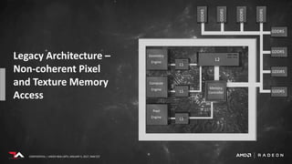CONFIDENTIAL | UNDER NDA UNTIL JANUARY 5, 2017, 9AM EST
L1
Compute
Engine
Pixel
Engine
Geometry
Engine
L1
L1
L2
Memory
Controller
GDDR5
GDDR5
GDDR5
GDDR5
GDDR5
GDDR5
GDDR5
GDDR5
Legacy Architecture –
Non-coherent Pixel
and Texture Memory
Access
CONFIDENTIAL | UNDER NDA UNTIL JANUARY 5, 2017, 9AM EST
 