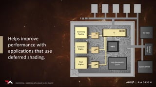 CONFIDENTIAL | UNDER NDA UNTIL JANUARY 5, 2017, 9AM EST
Helps improve
performance with
applications that use
deferred shading.
High-Bandwidth
Cache
HBCC
NV RAM
Network
Storage
System DRAM
Geometry
Pipeline
Compute
Engine
Pixel
Engine L1
L1
L1
L2
CONFIDENTIAL | UNDER NDA UNTIL JANUARY 5, 2017, 9AM EST
 