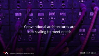CONFIDENTIAL | UNDER NDA UNTIL JANUARY 5, 2017, 9AM EST
Conventional architectures are
not scaling to meet needs
CONFIDENTIAL | UNDER NDA UNTIL JANUARY 5, 2017, 9AM EST
 