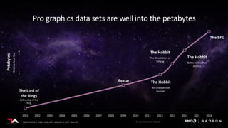 CONFIDENTIAL | UNDER NDA UNTIL JANUARY 5, 2017, 9AM EST
2001 2002 2003 2004 2005 2006 2007 2008 2009 2010 2011 2012 2013 2014 2015 2016
The Lord of
the Rings
Fellowship of the
Ring
The Hobbit
An Unexpected
Journey
Pro graphics data sets are well into the petabytes
Petabytes
RelativeAssetSize
CONFIDENTIAL | UNDER NDA UNTIL JANUARY 5, 2017, 9AM EST
Avatar
The Hobbit
The Desolation of
Smaug
The Hobbit
Battle of the Five
Armies
The BFG
See endnote for details
 