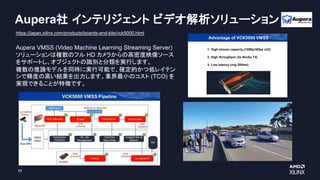 Aupera社 インテリジェント ビデオ解析ソリューション
17
https://japan.xilinx.com/products/boards-and-kits/vck5000.html
Aupera VMSS (Video Machine Learning Streaming Server)
ソリューションは複数のフル HD カメラからの高密度映像ソース
をサポートし、オブジェクトの識別と分類を実行します。
複数の推論モデルを同時に実行可能で、確定的かつ低レイテン
シで精度の高い結果を出力します。業界最小のコスト (TCO) を
実現できることが特徴です。
 