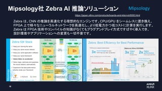 18
Mipsology社 Zebra AI 推論ソリューション
Zebra は、CNN の推論を高速化する理想的なエンジンです。CPU/GPU をシームレスに置き換え、
FPGA 上で様々なニューラルネットワークを高速化し、より低電力かつ低コストに計算を実行します。
Zebra は FPGA 技術やコンパイルの知識がなくてもプラグアンドプレイ方式ですばやく導入でき、
設計環境やアプリケーションへの変更も一切不要です。
https://japan.xilinx.com/products/boards-and-kits/vck5000.html
 
