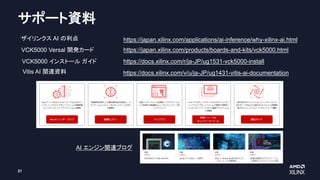 サポート資料
21
https://japan.xilinx.com/products/boards-and-kits/vck5000.html
https://docs.xilinx.com/r/ja-JP/ug1531-vck5000-install
https://japan.xilinx.com/applications/ai-inference/why-xilinx-ai.html
ザイリンクス AI の利点
VCK5000 Versal 開発カード
VCK5000 インストール ガイド
Vitis AI 関連資料 https://docs.xilinx.com/v/u/ja-JP/ug1431-vitis-ai-documentation
AI エンジン関連ブログ
 