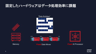 4
固定したハードウェアはデータ処理効率に課題
Fixed AI Processor
Fixed Data Mover
”Data Bubbles”
 