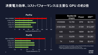 AMD_Xilinx_AI_VCK5000_20220602R1.pdf