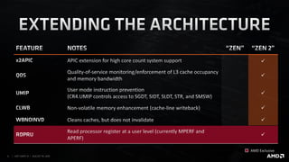 ✓
✓
✓
✓
✓
✓
 