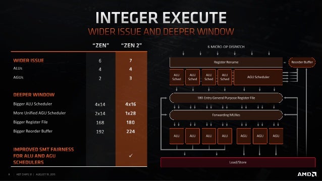 DRIVERS AMD RYZEN 3900X FOR WINDOWS 10 DOWNLOAD DRIVERS AMD RYZEN 3900X FOR WINDOWS 10 DOWNLOAD