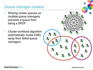Queue manager clusters
• Sharing cluster queues on
multiple queue managers
prevents a queue from
being a SPOF
• Cluster workload algorithm
automatically routes traffic
away from failed queue
managers
10
 