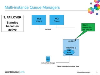 Multi-instance Queue Managers
19
3. FAILOVER
Standby
becomes
active
MQ
Client
Machine B
QM1
QM1
Active
instance
MQ
Client
network
networked storage
Owns the queue manager data
168.0.0.2
Client
connection
still broken
 