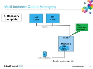 Multi-instance Queue Managers
20
4. Recovery
complete
MQ
Client
Machine B
QM1
QM1
Active
instance
MQ
Client
network
networked storage
Owns the queue manager data
168.0.0.2
Client
connections
reconnect
 