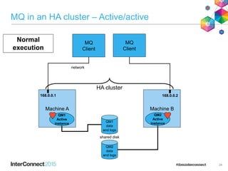 MQ in an HA cluster – Active/active
28
Normal
execution
MQ
Client
Machine A Machine B
QM1
Active
instance
MQ
Client
network
168.0.0.1
QM2
Active
instance
QM2
data
and logs
QM1
data
and logs
shared disk
168.0.0.2
HA cluster
 