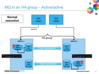 MQ in an HA group – Active/active
36
Normal
execution
MQ
Client
QM1
Active
instance
MQ
Client
network
168.0.1.1
QM2
Active
instance
QM2
data
and logs
QM1
data
and logs
168.0.2.2
HA group
QM1
data
and logs
QM2
data
and logs
Disk replication
Disk replication
 