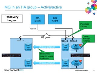 MQ in an HA group – Active/active
38
MQ
Client
QM1
Active
instance
MQ
Client
network
QM2
Active
instance
QM2
data
and logs
QM1
data
and logs
HA group
QM1
data
and logs
QM2
data
and logs
network
168.0.1.2 168.0.2.2168.0.1.1
Recovery
begins
Replication
resynchronizes
appliances
IP address
changes
Queue
manager
restarted
Disk replication
Disk replication
 