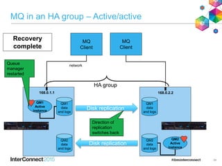 MQ in an HA group – Active/active
39
Recovery
complete
MQ
Client
QM1
Active
instance
MQ
Client
network
168.0.1.1
QM2
Active
instance
QM2
data
and logs
QM1
data
and logs
168.0.2.2
HA group
QM1
data
and logs
QM2
data
and logs
Disk replication
Disk replication
Queue
manager
restarted
Direction of
replication
switches back
 