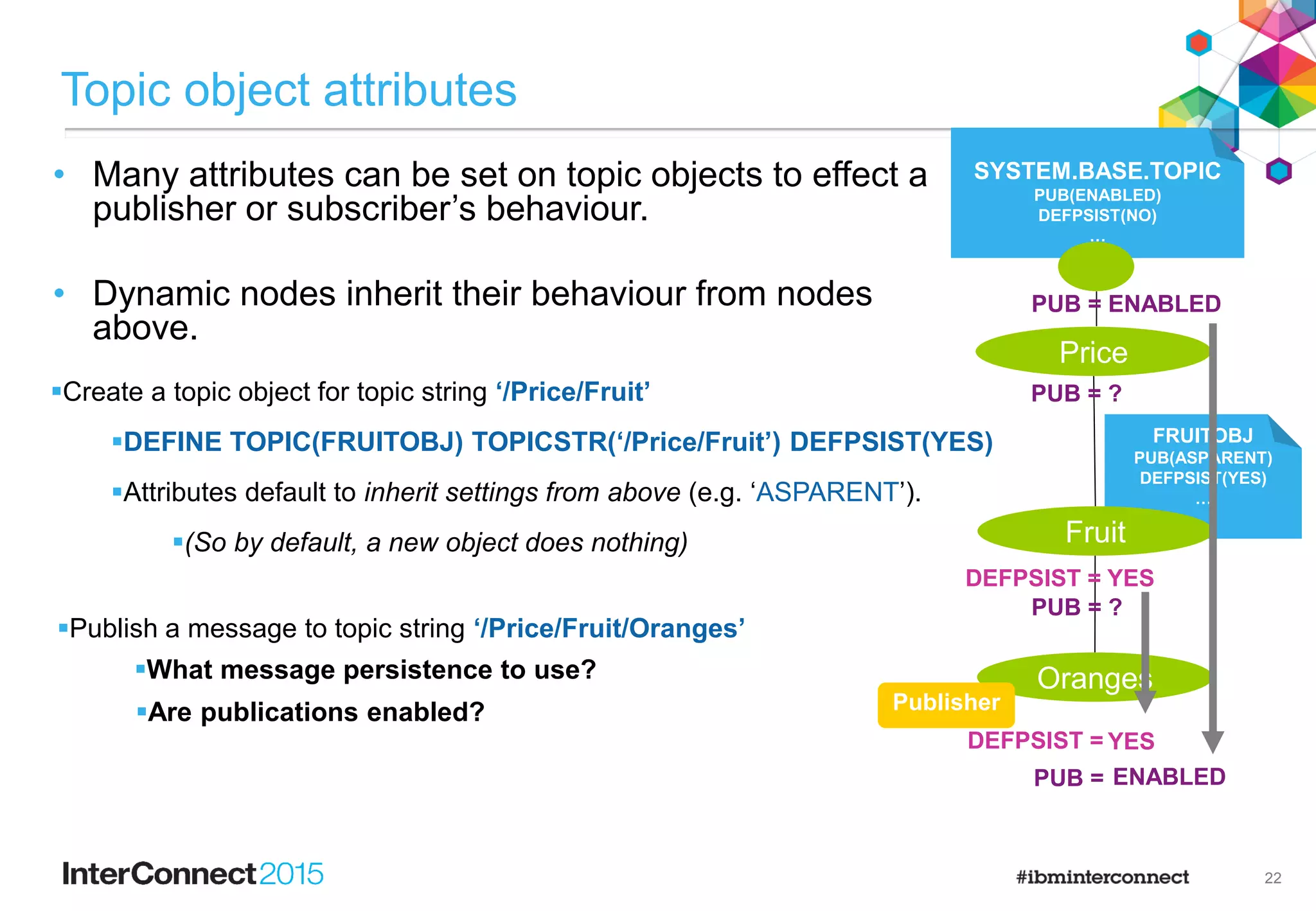 14
Designing your topic tree structure
• Make it extendable.
• Understand a rapidly changing set of topic strings.
• Avoid excessively wide or deep dynamic topic trees.
• Use structure where appropriate.
• Limit it to subscribable content.
is
my
first
topic
/This/is/my/first/topic /This/is/my/second/topic
second
topic
Topic1
Topic1
Topic2
Topic2
Topic3
Topic3
Topic4
Topic4
Topic5
Topic5
Topic6
Topic6
Topic7
Topic7
Topic8
Topic8
Topic9
Topic9
Topic10
Topic10
Topic1
Topic1
Topic2
Topic2
Topic3
Topic3
Topic4
Topic4
Topic5
Topic5
Topic6
Topic6
Topic7
Topic7
Topic8
Topic8
Topic9
Topic9
Topic10
Topic10
Topic1
Topic1
Topic2
Topic2
Topic3
Topic3
Topic4
Topic4
Topic5
Topic5
Topic6
Topic6
Topic7
Topic7
Topic8
Topic8
Topic9
Topic9
Topic10
Topic10
Topic1 Topic2 Topic3 Topic4 Topic1000
Topic1 Topic2 Topic3 Topic3 Topic1000
AppA AppB AppC
This
 