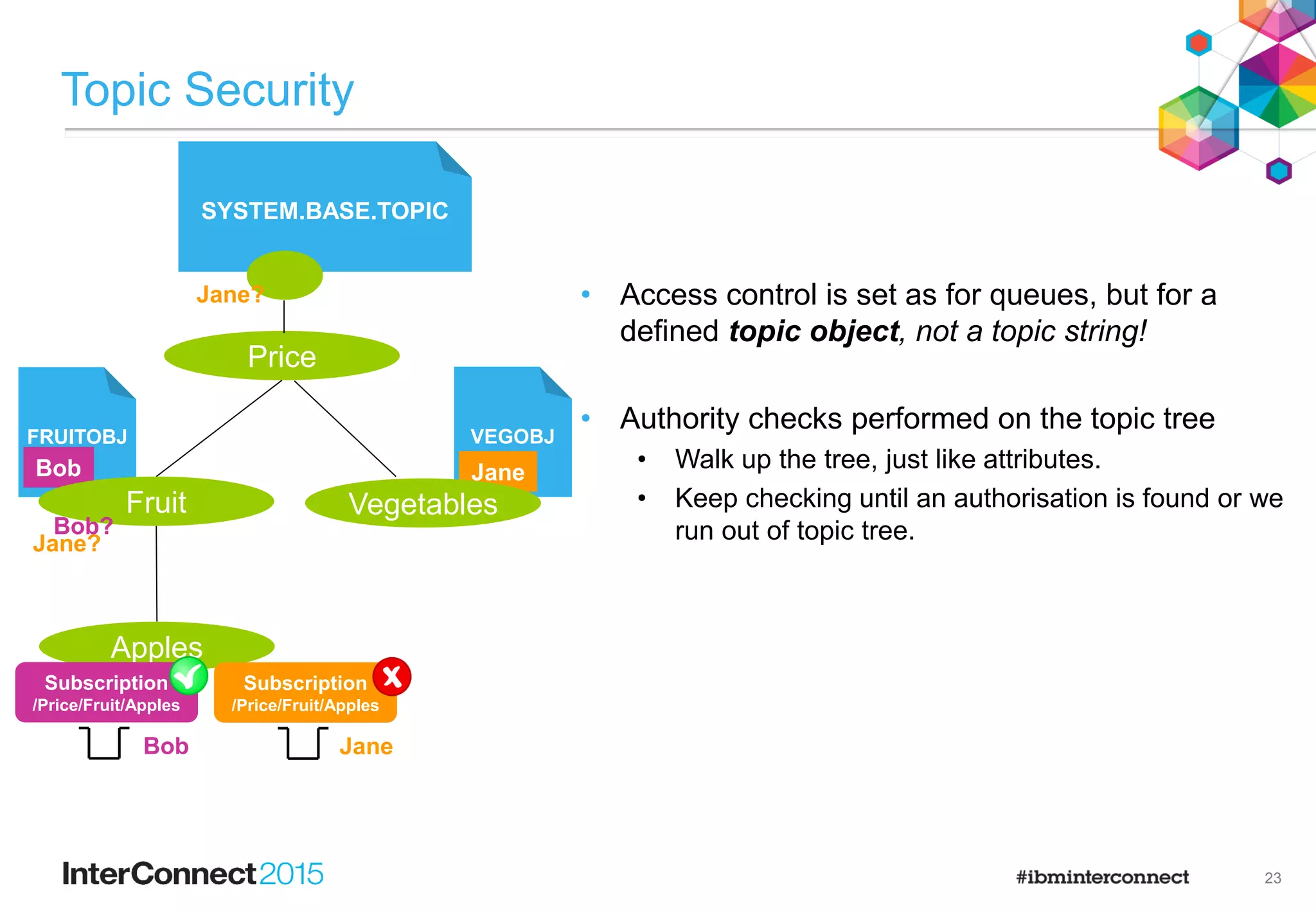 15
Designing your topic tree structure
• No ‘standard’ way of designing the shape of a topic tree
• Depends on the specific data
• A well structured topic hierarchy should be intuitive to the user (but should also consider the later design
considerations!)
• General recommendation is to describe the high level / broad information, then break this down
into finer detail
• Start by looking at the ‘big picture’
• Topic Tree structure may evolve over time as user’s requirements become clearer
– Build expandability into the design (e.g. always branch off from the root to allow future branches)
• If using distributed pub/sub, avoid clustering the root node – consider using high level topics such
as ‘/global’, ‘/local’ or cluster name to make their scope clear.
• It’s possible to combine a topic hierarchy with message properties and selection strings to
best fit the usage pattern
• Potentially use where normally a subscriber may not require the further selection criteria but occasionally
they may
– E.g. Don’t encode the price into the topic for the rare occasion where a subscriber wants to know when it reaches £100, add it as
a message property and allow a selector to be used.
• Use of selectors can have an impact on performance
• Selectors are not flowed around a multiple queue manager publish/subscribe topology
– Selector parsing is only performed on the queue managers where the subscriptions exist
 