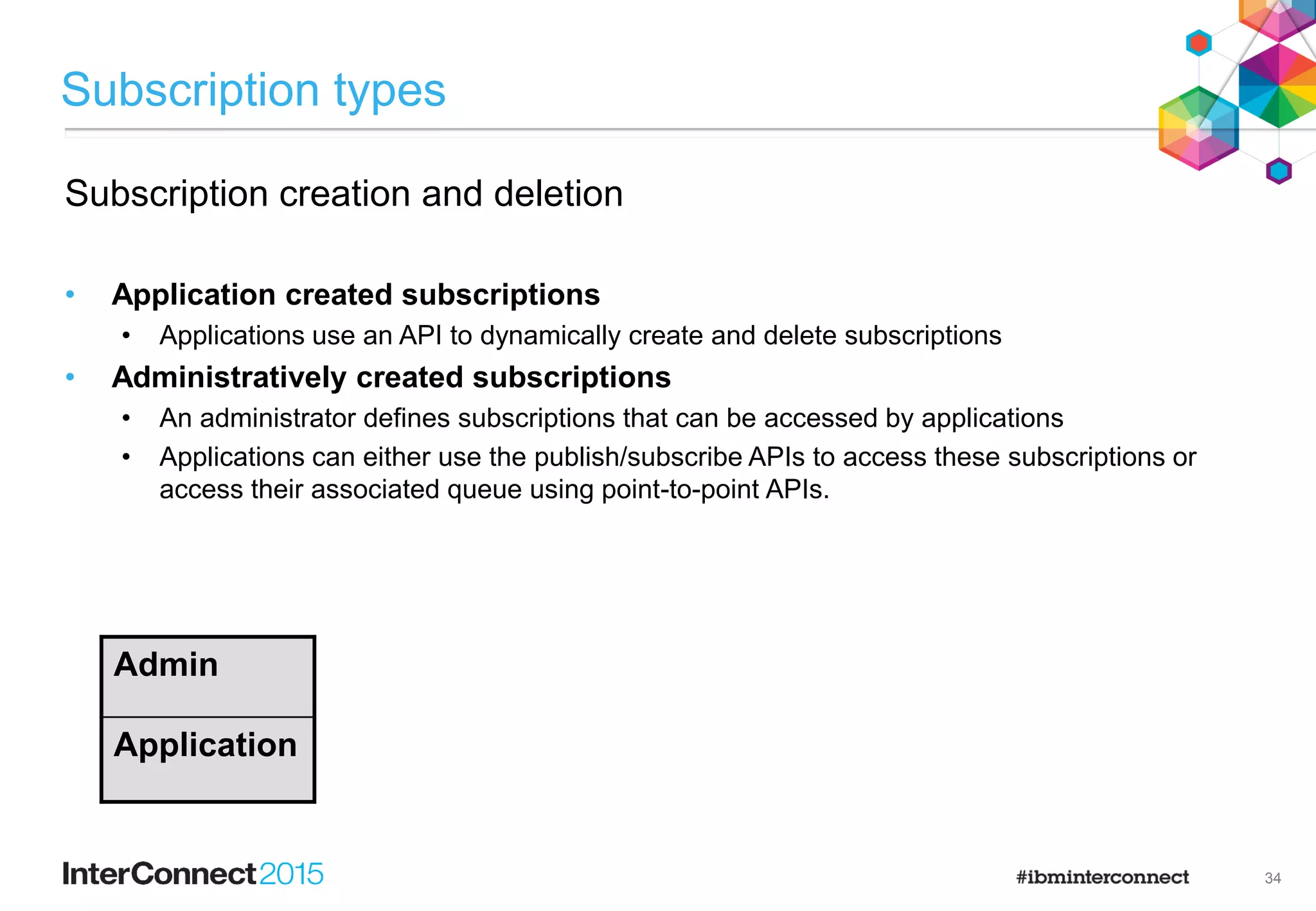 23
SYSTEM.BASE.TOPIC
FRUITOBJ
Topic Security
• Access control is set as for queues, but for a
defined topic object, not a topic string!
• Authority checks performed on the topic tree
• Walk up the tree, just like attributes.
• Keep checking until an authorisation is found or we
run out of topic tree.
Apples
Bob
Price
VEGOBJ
Jane
Vegetables
Subscription
/Price/Fruit/Apples
Bob
Jane?
Jane?
Jane
Subscription
/Price/Fruit/Apples
Fruit
Bob?
 