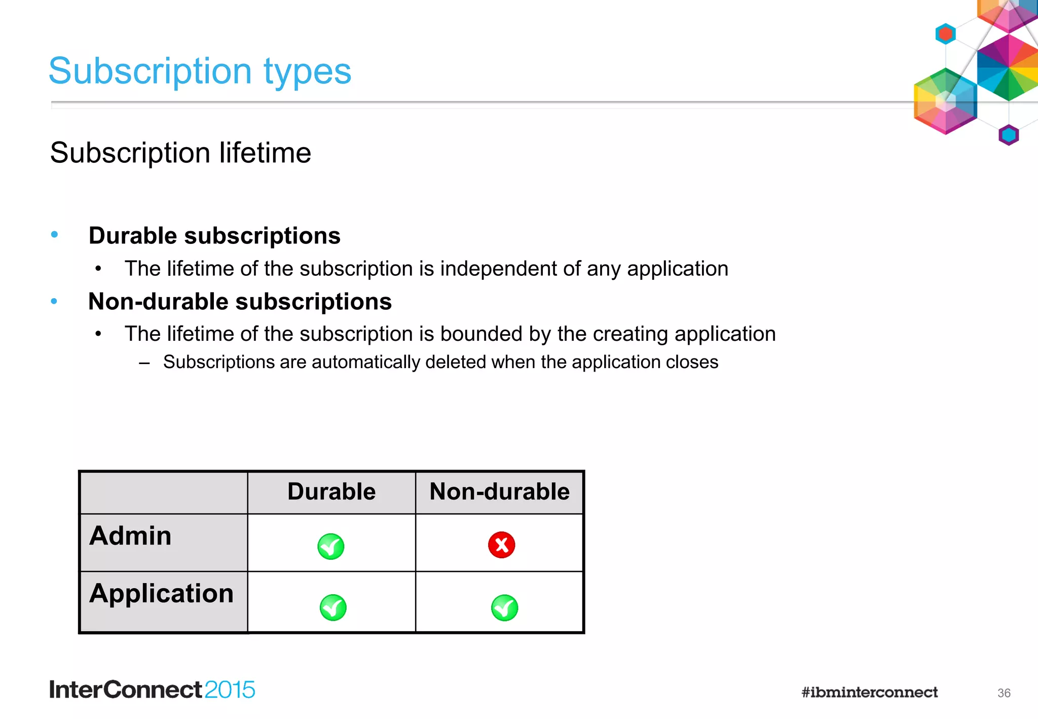 24
Topic Security
• To set access control on a branch of the topic tree:
• First define a topic object that represents that point in the topic tree.
• Define the access control based on the name of that topic object.
• For example:
• DEFINE TOPIC(FRUITOBJ) TOPICSTR(‘/Price/Fruit’)
• setmqaut -m QMGR1 -t topic -n FRUITOBJ -p BOB +sub
• Authority check are also performed on a subscription’s destination queue
• MQ checks the subscriber has authority to PUT to that queue
• (hang on for more on subscription queues)
• Pick a suitable layer of the topic hierarchy and set access control at this point.
• Think hard before adding additional access control at higher levels in the tree as this
can cause confusion and grant very wide authorisations.
 