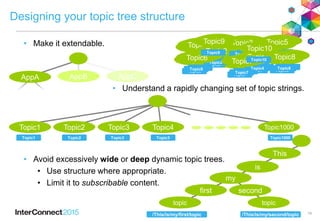 11
It’s all about the topic tree
Price
Fruit
Apples Oranges
Vegetables
Potatoes
Topic string
Topic node
/Price/Fruit/Apple...