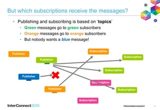 5
But which subscriptions receive the messages?
Subscription
Subscription
Subscription
Subscription
Publisher
Publisher
Pu...