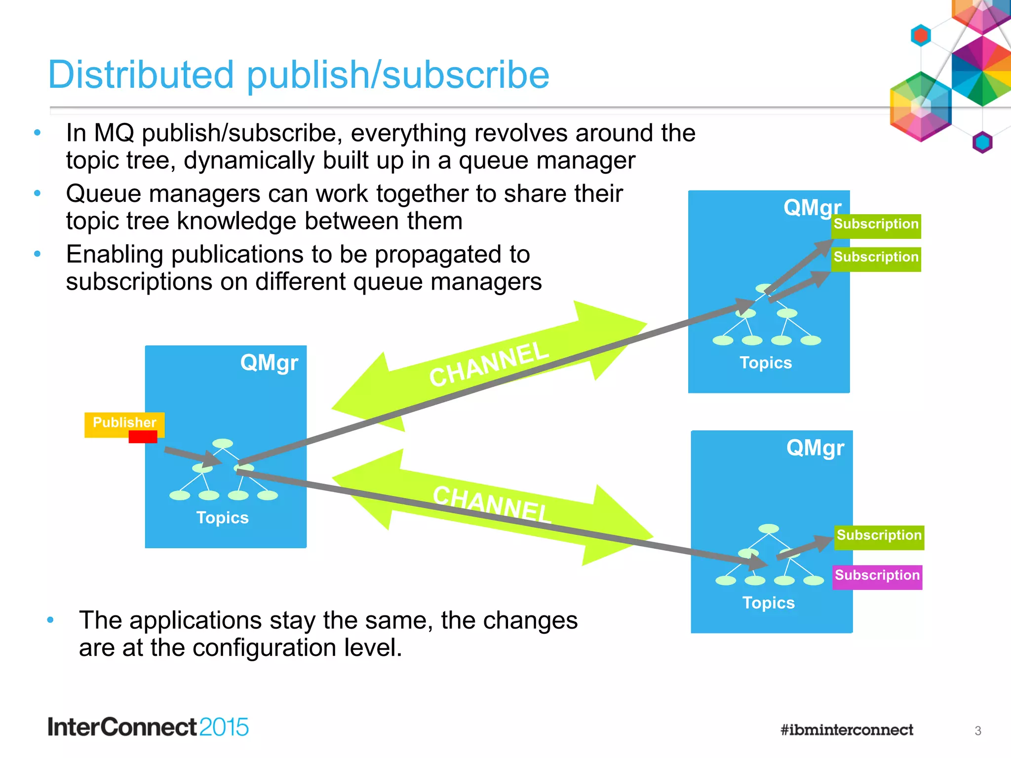 IBM MQ: Using Publish/Subscribe in an MQ Network | PDF | Computer ...