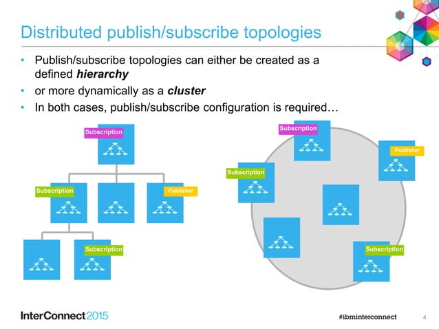IBM MQ: Using Publish/Subscribe in an MQ Network | PDF | Computer ...