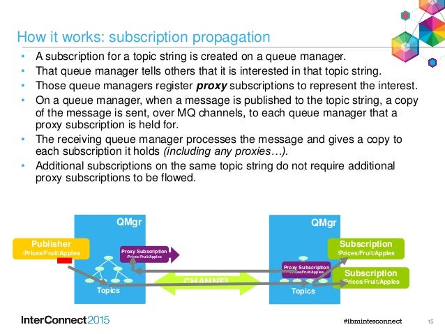IBM MQ: Using Publish/Subscribe in an MQ Network