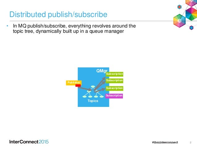 IBM MQ: Using Publish/Subscribe in an MQ Network