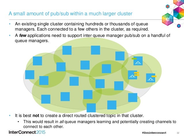 IBM MQ: Using Publish/Subscribe in an MQ Network