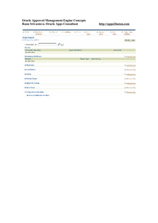Oracle Approval Management Engine Concepts
Ranu Srivastava- Oracle Apps Consultant http://apps2fusion.com
 
