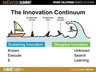 The Innovation Continuum
Known Unknown
Execute Search
$ Learning
 