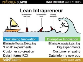 Lean Intrapreneur
“Local” experiments Big experiments
Customer co-creation Customer empathy
Data informs ROI Data informs new opp
Eliminate Waste Executing Eliminate Waste Learning
 