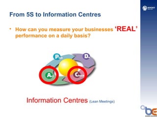 From 5S to Information Centres ,[object Object],Information Centres   (Lean Meetings) 