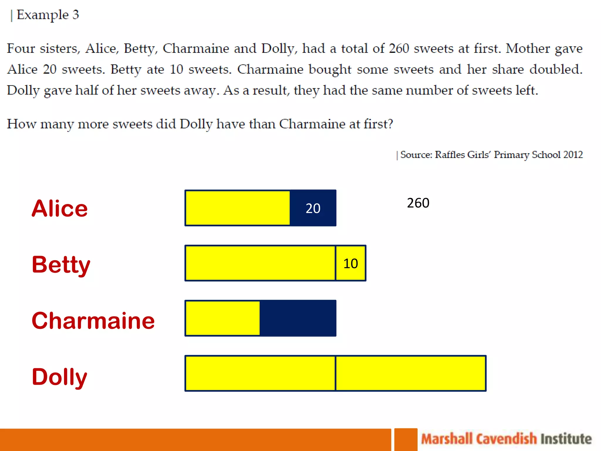 Alice       20        260



Betty            10



Charmaine

Dolly
 
