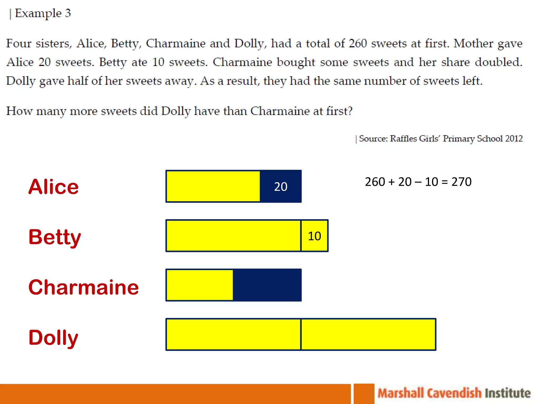 Alice       20        260 + 20 – 10 = 270



Betty            10



Charmaine

Dolly
 