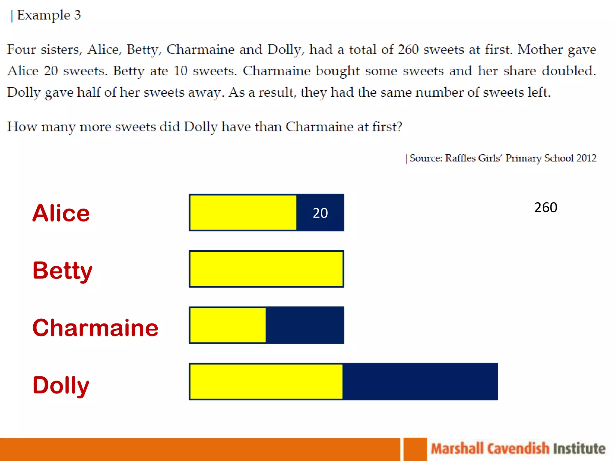 Alice       20   260



Betty

Charmaine

Dolly
 
