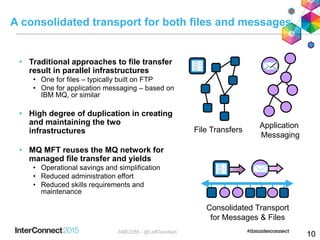A consolidated transport for both files and messages
• Traditional approaches to file transfer
result in parallel infrastructures
• One for files – typically built on FTP
• One for application messaging – based on
IBM MQ, or similar
• High degree of duplication in creating
and maintaining the two
infrastructures
• MQ MFT reuses the MQ network for
managed file transfer and yields
• Operational savings and simplification
• Reduced administration effort
• Reduced skills requirements and
maintenance
File Transfers
Application
Messaging
Consolidated Transport
for Messages & Files
10AME2285 - @LeifDavidsen
 