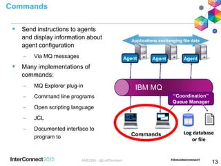 Log database
or file
Commands
 Send instructions to agents
and display information about
agent configuration
– Via MQ messages
 Many implementations of
commands:
– MQ Explorer plug-in
– Command line programs
– Open scripting language
– JCL
– Documented interface to
program to
Applications exchanging file data
IBM MQ
Agent Agent Agent
“Coordination”
Queue Manager
Commands
13AME2285 - @LeifDavidsen
 