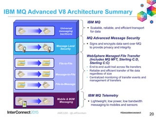 Universal
messaging
backbone
IBM MQ Advanced V8 Architecture Summary
WebSphere Managed File Transfer
(Includes MQ MFT, Sterling C:D,
Sterling C:C)
• End-to-end audit trail across file transfers
• Reliable and efficient transfer of file data
regardless of size
• Centralized monitoring of transfer events and
management of transfers
MQ Advanced Message Security
 Signs and encrypts data sent over MQ
to provide privacy and integrity
IBM MQ
 Scalable, reliable, and efficient transport
for data
File-to-File
Message-to-File
File-to-Message
Message Level
Security
Mobile & M2M
Messaging
IBM MQ Telemetry
 Lightweight, low power, low bandwidth
messaging to mobiles and sensors
20AME2285 - @LeifDavidsen
 