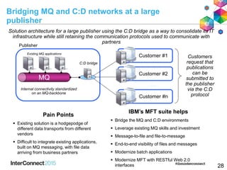 Bridging MQ and C:D networks at a large
publisher
Solution architecture for a large publisher using the C:D bridge as a way to consolidate its IT
infrastructure while still retaining the communication protocols used to communicate with
partners
MQ
Pain Points
 Existing solution is a hodgepodge of
different data transports from different
vendors
 Difficult to integrate existing applications,
built on MQ messaging, with file data
arriving from business partners
IBM’s MFT suite helps
 Bridge the MQ and C:D environments
 Leverage existing MQ skills and investment
 Message-to-file and file-to-message
 End-to-end visibility of files and messages
 Modernize batch applications
 Modernize MFT with RESTful Web 2.0
interfaces
Internal connectivity standardized
on an MQ-backbone
Existing MQ applications
Customer #1
Customer #2
Customer #n
…
C:D bridge
Customers
request that
publications
can be
submitted to
the publisher
via the C:D
protocol
Publisher
28
 