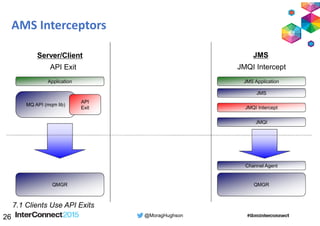 Secure Your Messages with IBM MQ Advanced Message Security | PDF
