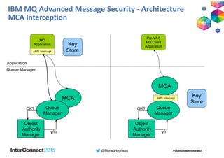 Secure Your Messages with IBM MQ Advanced Message Security | PDF