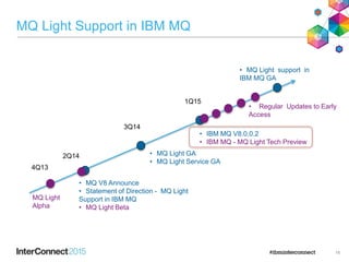 MQ Light Support in IBM MQ
16
• MQ V8 Announce
• Statement of Direction - MQ Light
Support in IBM MQ
• MQ Light Beta
2Q14
1Q15
3Q14
• MQ Light GA
• MQ Light Service GA
4Q13
MQ Light
Alpha
• IBM MQ V8.0.0.2
• IBM MQ - MQ Light Tech Preview
• Regular Updates to Early
Access
• MQ Light support in
IBM MQ GA
 